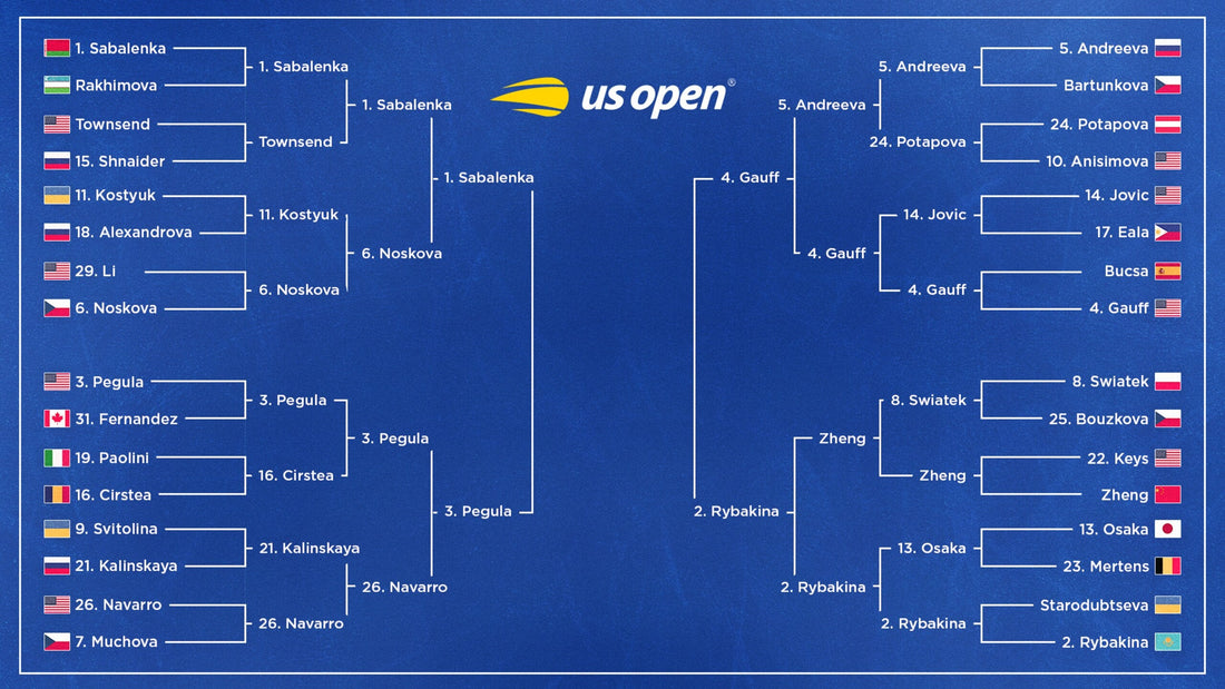 2026 US Open women's semifinal bracket